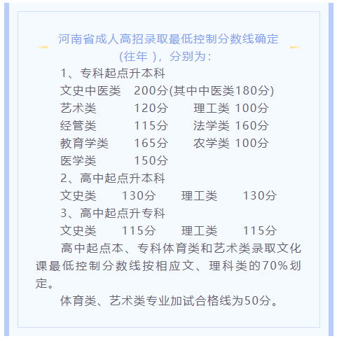 2025郑州成考大专考试难不难(录取分数汇总表)