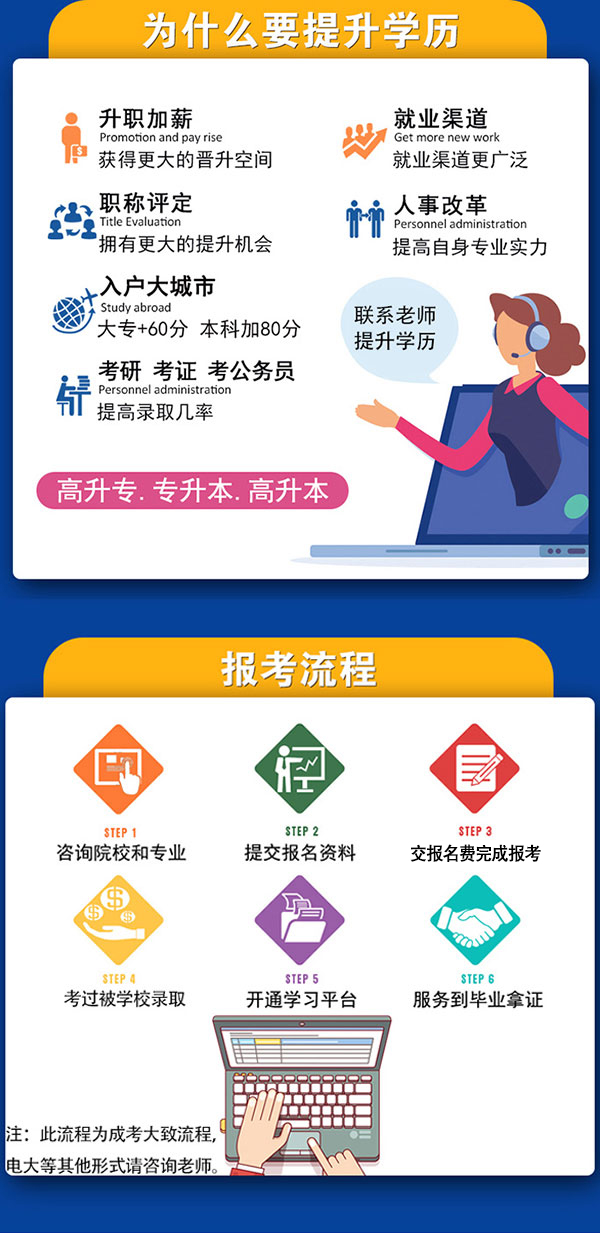 ϿƼѧԿʳƷѧ빤רҵԿĿʱ