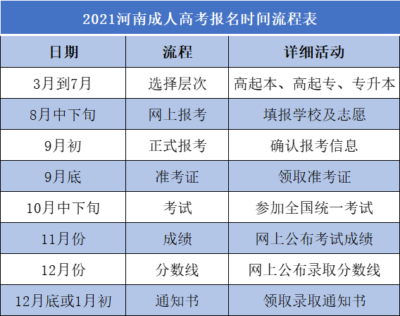 2025濮阳成考网上报名入口「地址、时间一览」