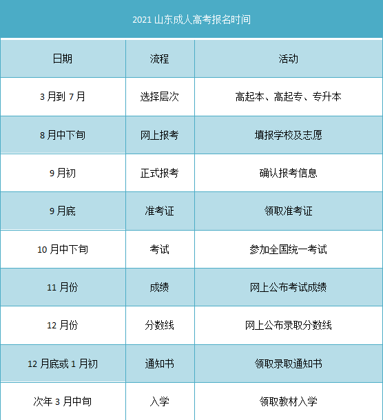 山东成人高考报名时间
