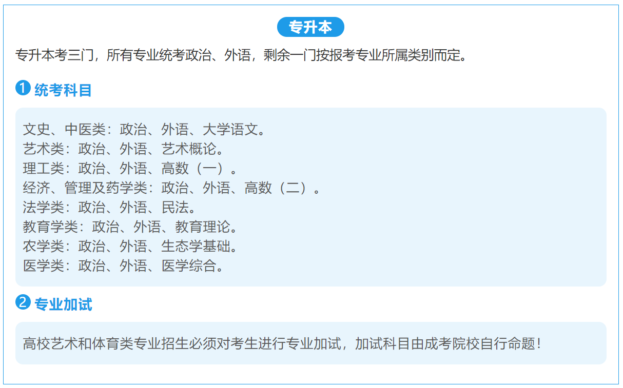 成人高考专升本考试科目