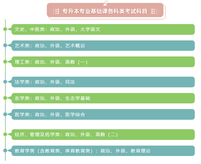 成人高考专升本考试科目