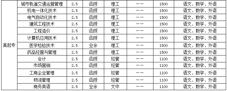 ֣ݹҵӦѧԺ˸߿רҵ