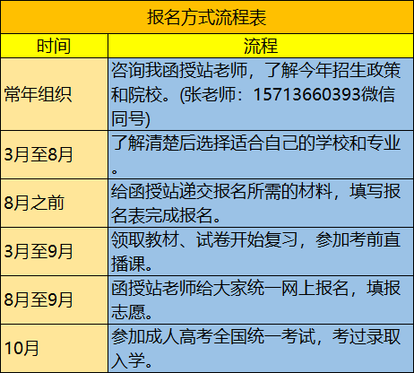 2025年郑州成考大专报名时间安排表