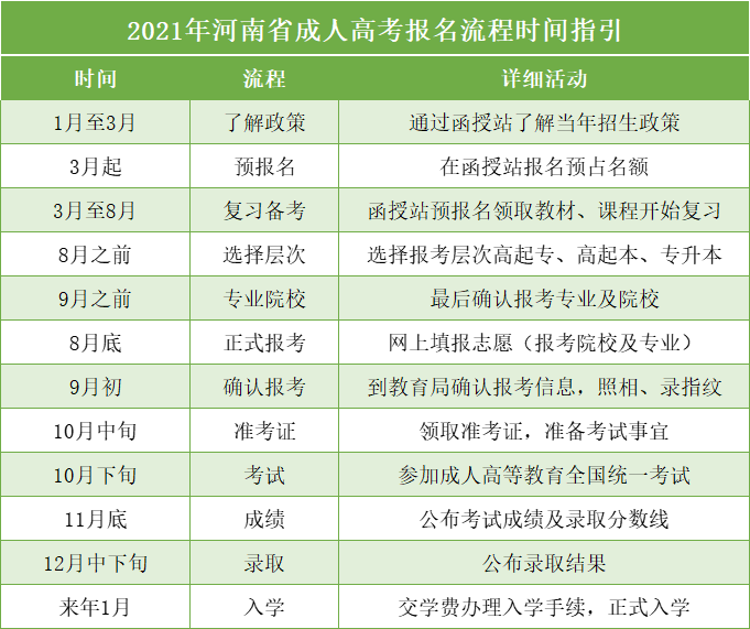 ϽְҵѧԺɿררҵ(ѧ)